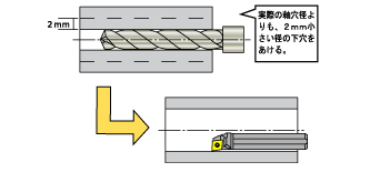 軸穴径の拡大を防ぐ