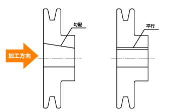 勾配と平行の確認